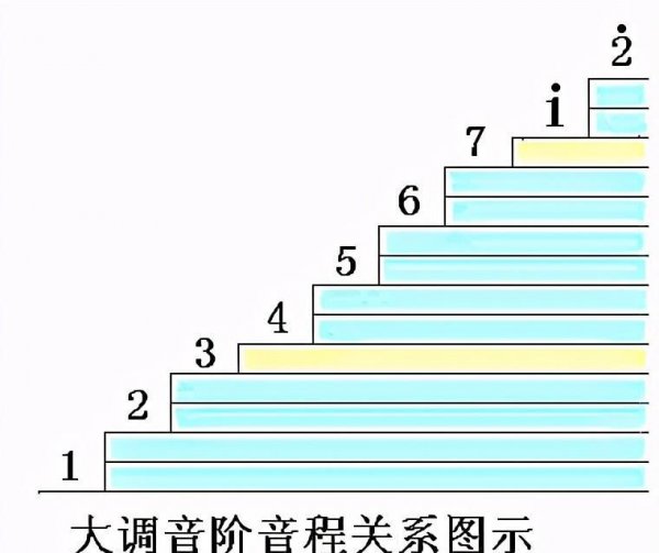 吉他乐理基础知识