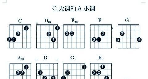 吉他乐理基础知识