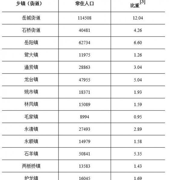 安岳属于四川省哪个城市管辖