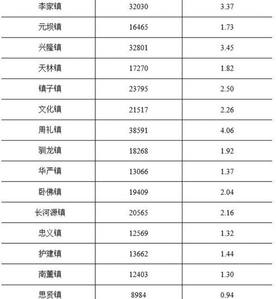 安岳属于四川省哪个城市管辖