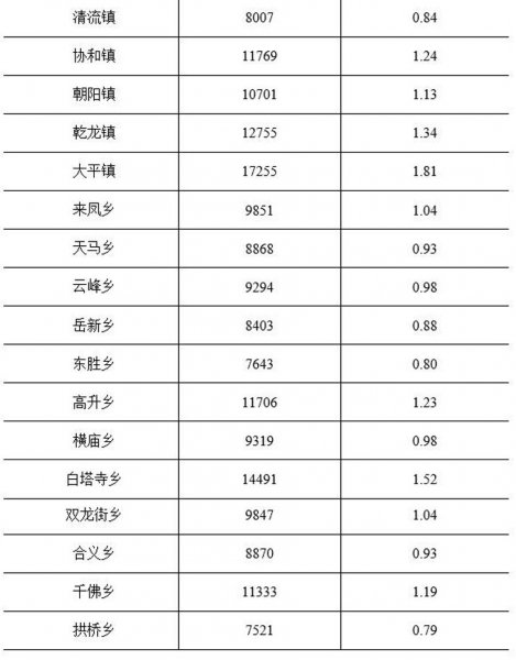 安岳属于四川省哪个城市管辖