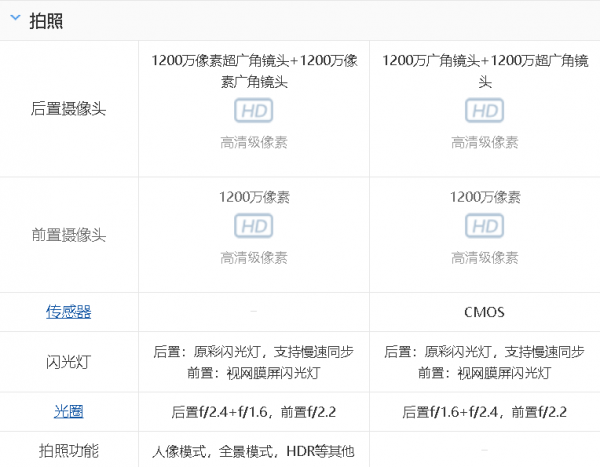 苹果12和苹果13的区别在哪里