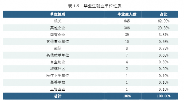 湖南二本不错的大学