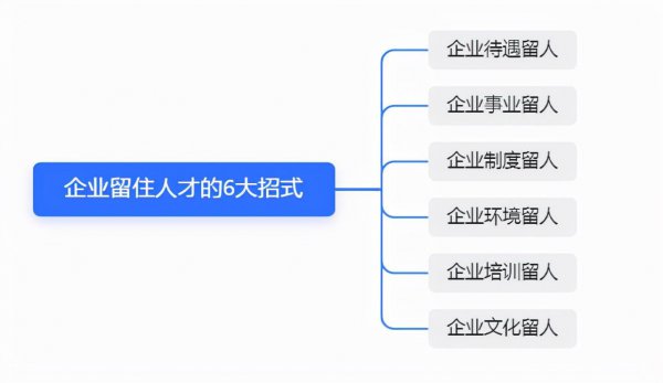 公司留住人才的6个方法