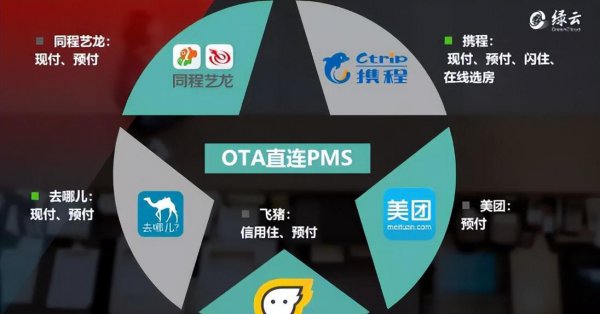 pms系统是什么意思