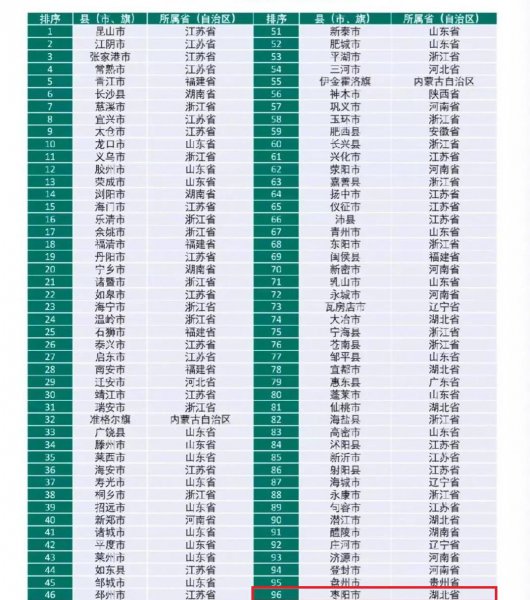 枣阳是哪个省的城市