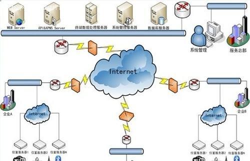 手机云服务是干什么用的