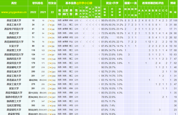西安交通大学排名全国第几