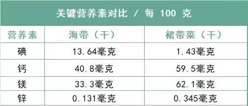 海带苗和裙带菜的区别图片