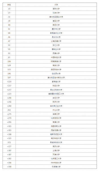 迪肯大学相当于国内什么大学水平