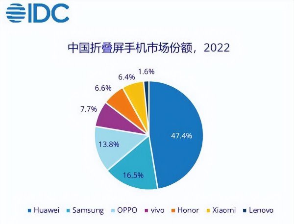 华为最新款折叠手机是什么型号