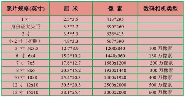 女生免冠照片标准与拍摄教程