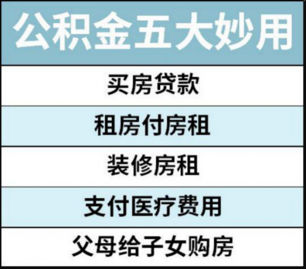 公积金是干嘛的有啥用