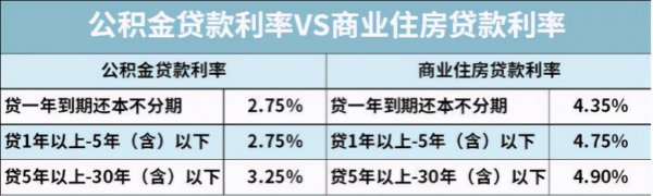 公积金是干嘛的有啥用