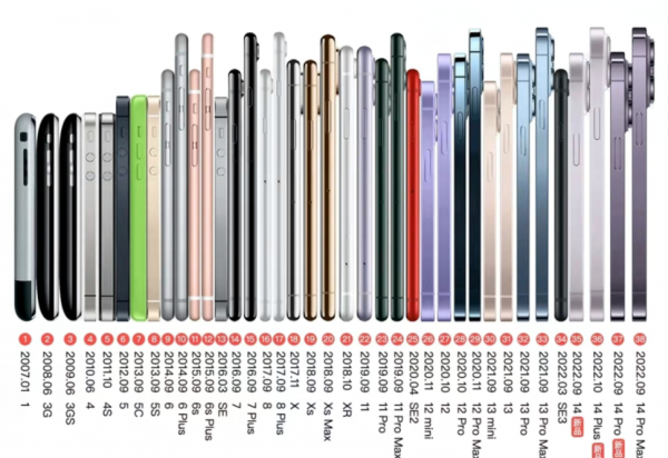 iphone电池容量排名