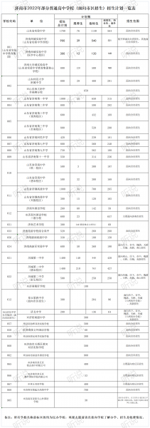 济南中考分数线多少