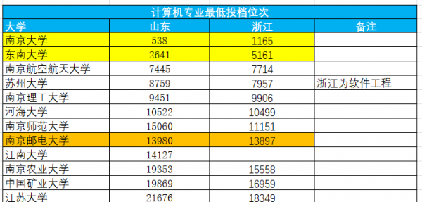 南京邮电大学怎么样