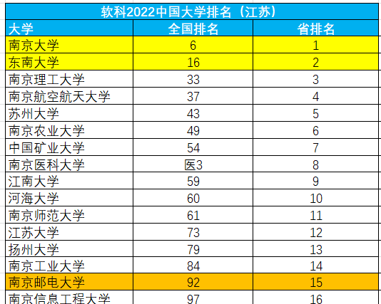 南京邮电大学怎么样