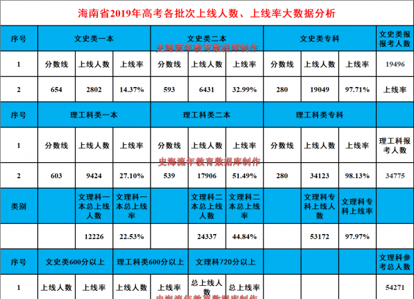 海南高考人数多少人