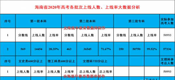 海南高考人数多少人