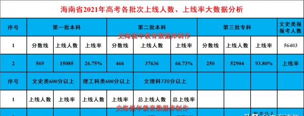 海南高考人数多少人