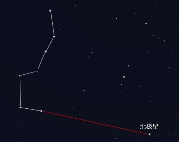 北极星怎么找到方向