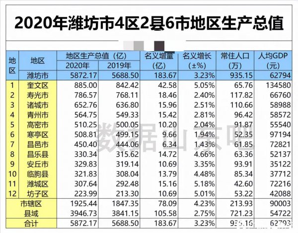 山东省潍坊市面积多少平方公里