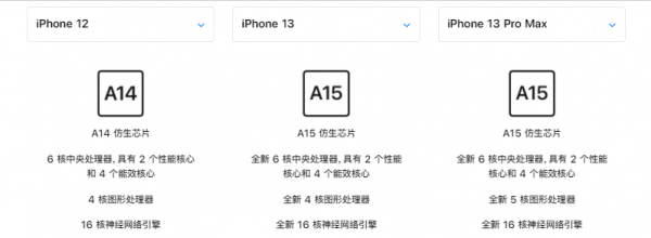 iphone13参数详细配置