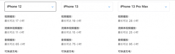 iphone13参数详细配置