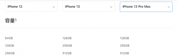 iphone13参数详细配置