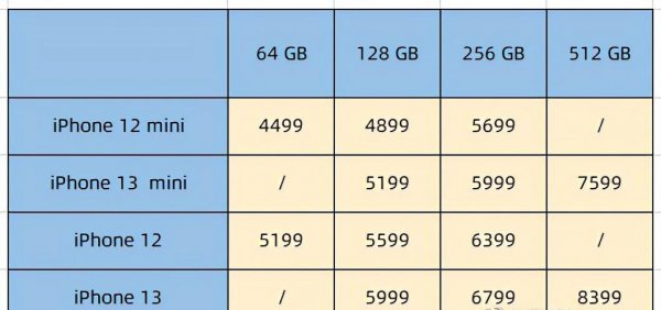 iphone13参数详细配置