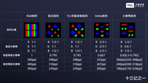 小米10s是什么屏幕材质