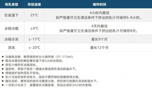母乳放冰箱后怎么加热给宝宝吃