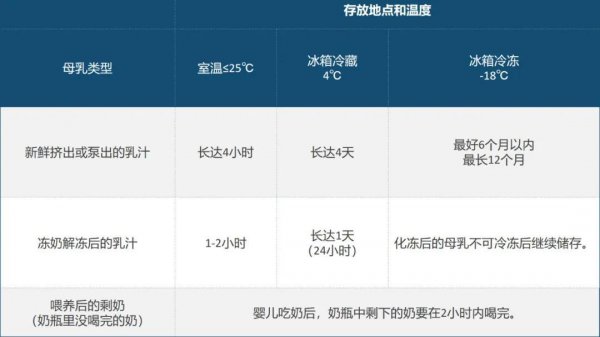 母乳放冰箱后怎么加热给宝宝吃
