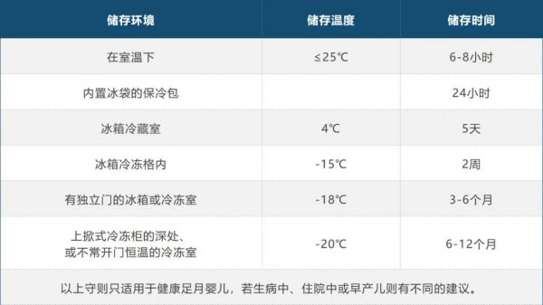 母乳放冰箱后怎么加热给宝宝吃