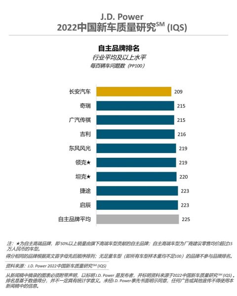 国产汽车排名分析