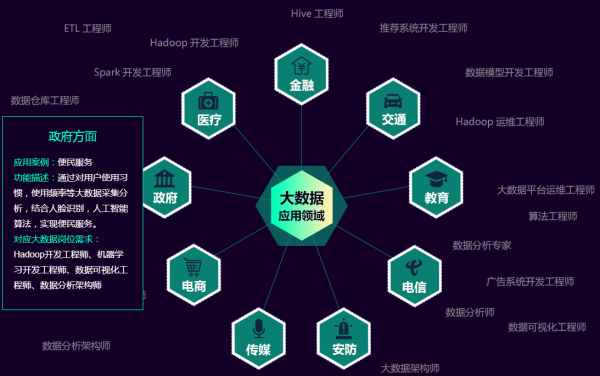 数据科学与大数据就业前景分析