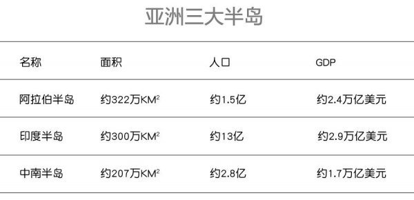 亚洲南部的三大半岛位置