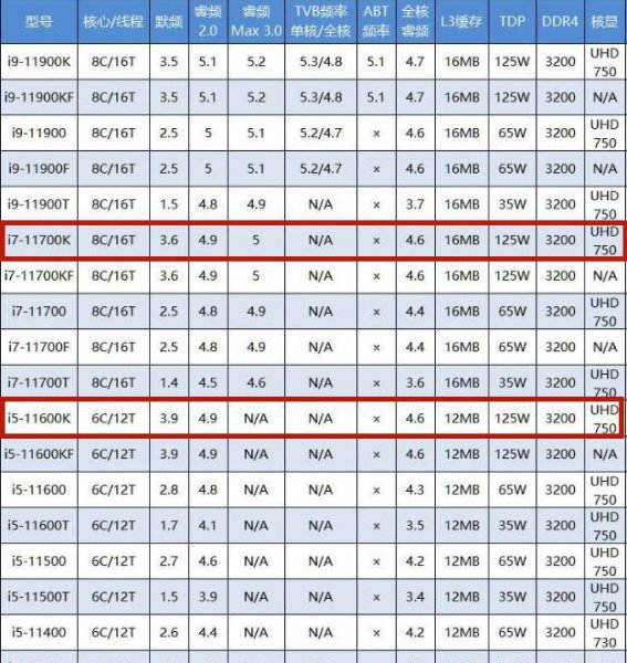 i5i7处理器有什么区别