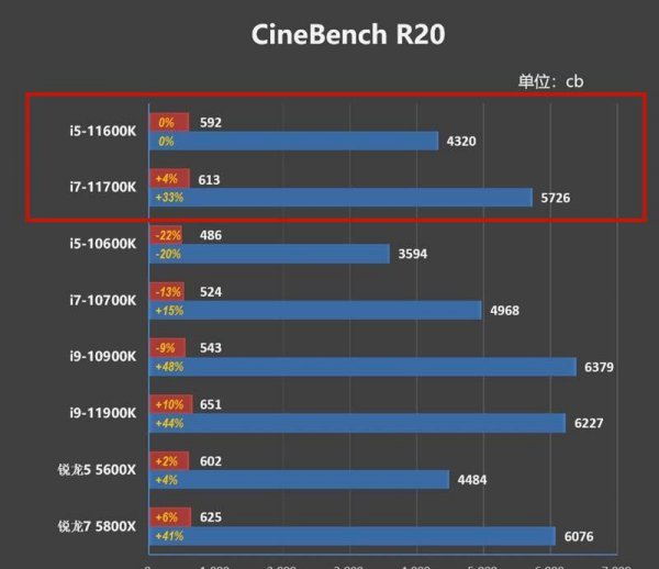 i5i7处理器有什么区别