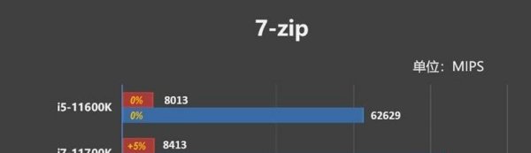 i5i7处理器有什么区别