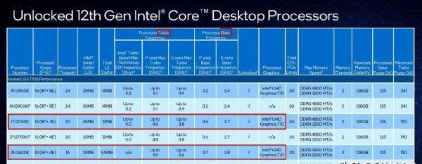 i5i7处理器有什么区别