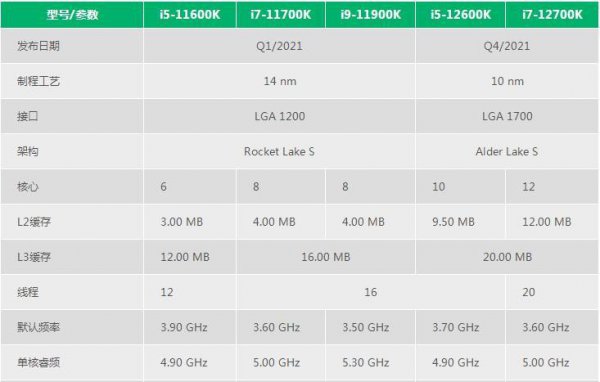 i5i7处理器有什么区别