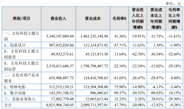 中国方特乐园全国有几个