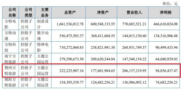 中国方特乐园全国有几个