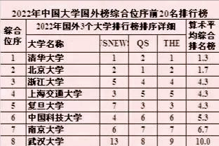 中科大在哪里个城市