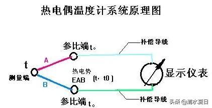 热电偶是干什么用的