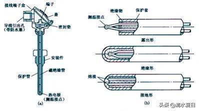 热电偶是干什么用的