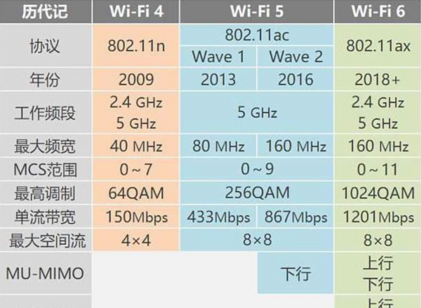 装宽带有光猫还需要路由器吗