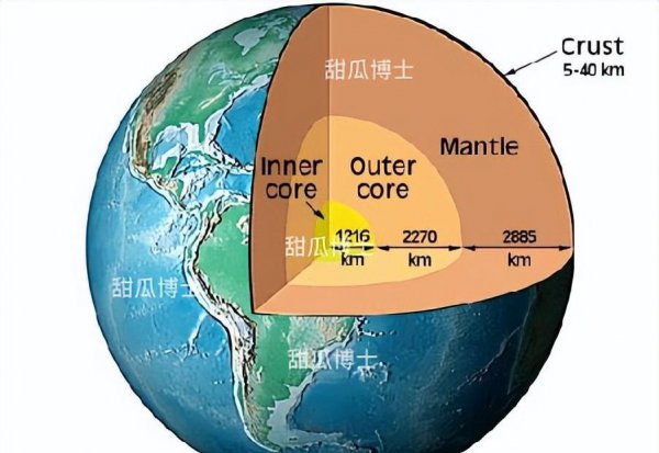 地球是怎么来的